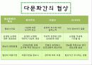 갈등관리와 효과적인 협상 42페이지
