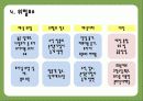 [벤처창업과 경영] - 사업계획서 - Club C 9페이지