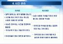 미국인과 일하기 (Working with Americans) : 변화를 지향하는 미국인 (The Change-Oriented American) 5페이지