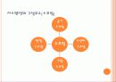 현가장치(suspention) 5페이지