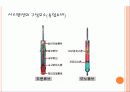 현가장치(suspention) 10페이지