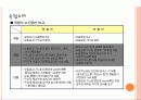 현가장치(suspention) 11페이지