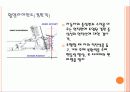 현가장치(suspention) 19페이지