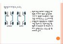 현가장치(suspention) 20페이지