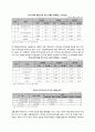 [국제지역경제학] 아랍에미리트(United Arab Emirates)에 관하여 4페이지