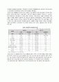 [국제지역경제학] 아랍에미리트(United Arab Emirates)에 관하여 5페이지