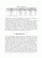 [국제지역경제학] 아랍에미리트(United Arab Emirates)에 관하여 6페이지