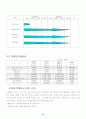 사업계획서(배달 대행업체) 7페이지