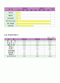 [사업계획서] 농수산물 전문 유통 편의점 - Good Agri (굿에그리) 9페이지