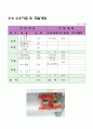 [사업계획서] 농수산물 전문 유통 편의점 - Good Agri (굿에그리) 10페이지