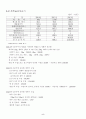 [사업계획서] 위생 세탁 시스템 - 빨래방 6페이지