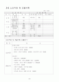 [사업계획서] 위생 세탁 시스템 - 빨래방 7페이지
