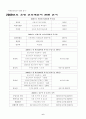 사업계획서(출력 복사업체) 7페이지
