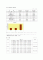 사업계획서(오뎅빠) 9페이지