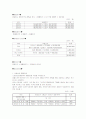 사업계획서(오뎅빠) 10페이지