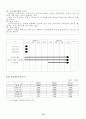 사업계획서(캠퍼스 광고 대행서비스) 10페이지