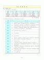 사업계획서(헬스 케어 보조 기구) 6페이지