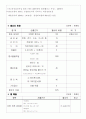 사업계획서(향수전문점) 12페이지