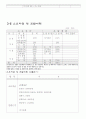 사업계획서(향수전문점) 13페이지