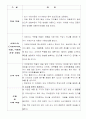 사업계획서(향수전문점) 15페이지