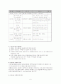 목동청소년 수련관 6페이지