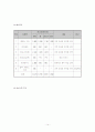 목동청소년 수련관 14페이지