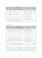 목동청소년 수련관 15페이지