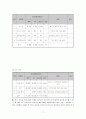 목동청소년 수련관 17페이지