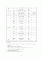 목동청소년 수련관 24페이지