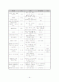 목동청소년 수련관 26페이지