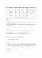 목동청소년 수련관 30페이지