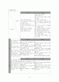 목동청소년 수련관 37페이지