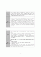 목동청소년 수련관 40페이지