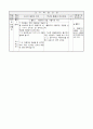 4)도덕-가상공간에서 옳은 행동을 판단하고 행동하기(중안) 5페이지