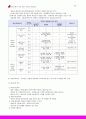 사본 - 민법 및 민사 특별법 서브노트 50페이지