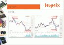 하이닉스 기술적 분석 8페이지
