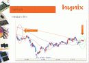 하이닉스 기술적 분석 13페이지