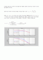 AC Servo motor 제어 16페이지