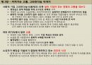 무함마드 유누스의 사회적 기업 만들기 감상문 및 느낀점 분석 4페이지