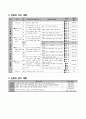 6)사회-북아메리카와 북극권의 자연환경과 인문 환경의 특징 알기(세안) 4페이지