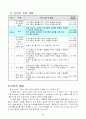 4)수학-평면도형의 둘레와 넓이-단위넓이(1㎠)를 사용하여 넓이 구하기 (세안) 3페이지