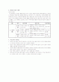 6)도덕-공정한 생활-공정의 의미와 중요성 알기(개념분석모형) (세안) 8페이지