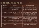 IT 아웃소싱 적용 사례 조사분석  22페이지