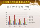 신세대 농민공에 대하여 9페이지