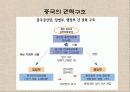 중국의_권력구조와_지도자 29페이지