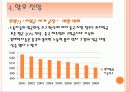 중국의_노사갈등 12페이지