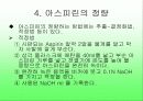 아스피린합성 12페이지