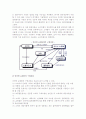 [인터넷 소매와 중간상] 인터넷쇼핑몰, 인터넷경매, 비교구매 에이전트의 개념과 형태 5페이지