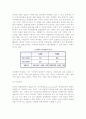 [인터넷 소매와 중간상] 인터넷쇼핑몰, 인터넷경매, 비교구매 에이전트의 개념과 형태 11페이지