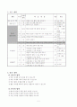 3)체육-50m를 달려 실제 기록과 도전 기록을 비교하기 (세안) 5페이지